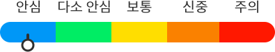 안심등급