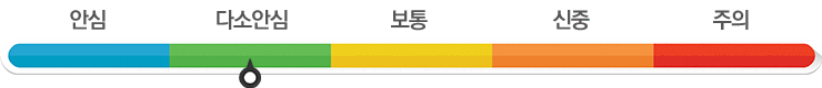 안심등급