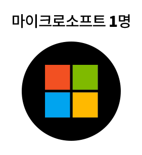 마이크로소프트 1명