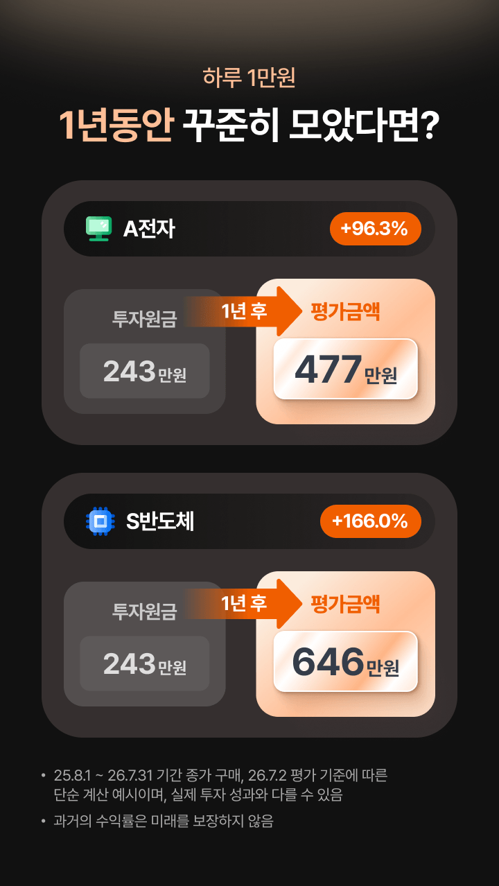 하루 1만원 1년동안 꾸준히 모았다면?
