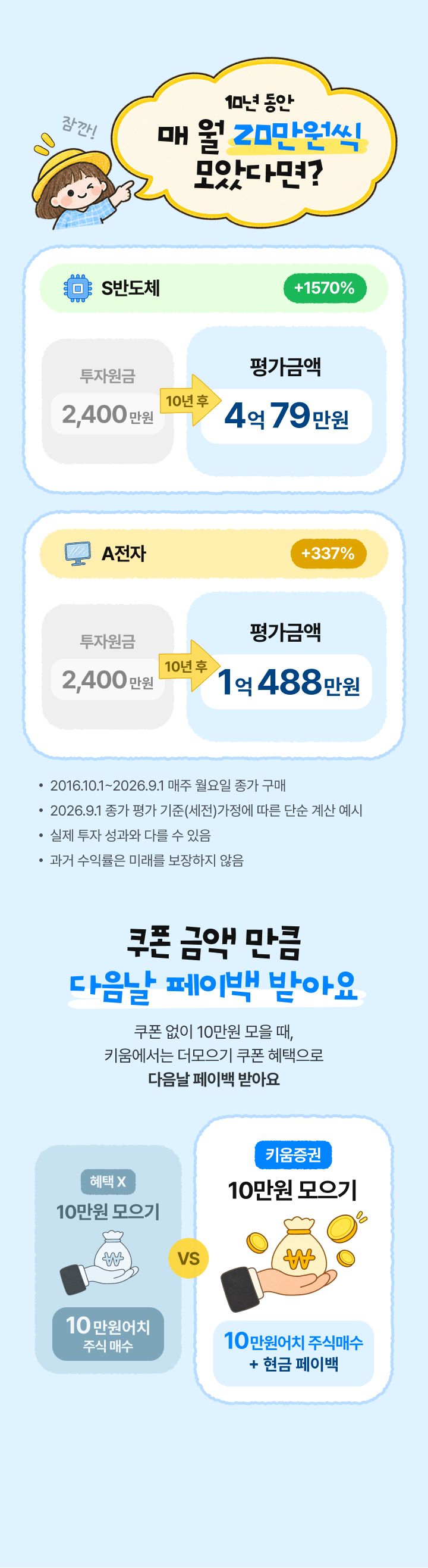 10년 동안 매 월 20만원씩 모았다면?