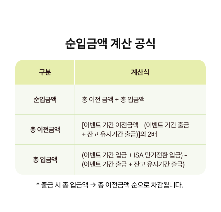 이벤트 대상 ETF