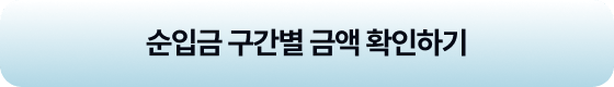 순입금 구간별 금액 확인