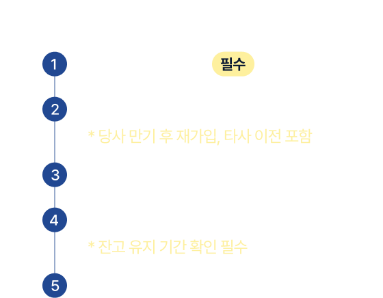 참여방법