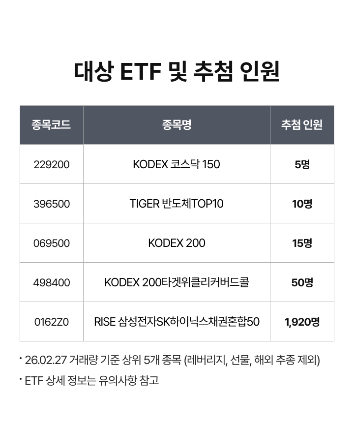 대상 ETF 및 추첨 인원
