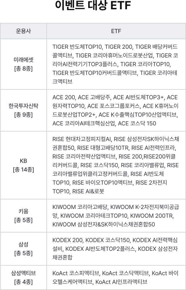 이벤트 대상 ETF