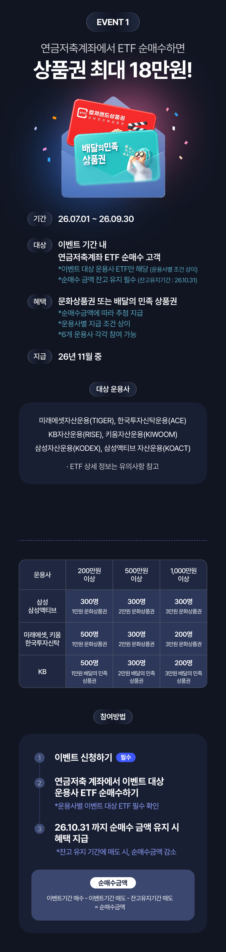 상품권 최대 18만원!