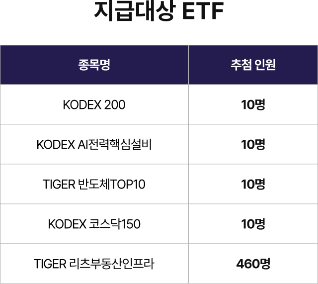 지급대상 ETF