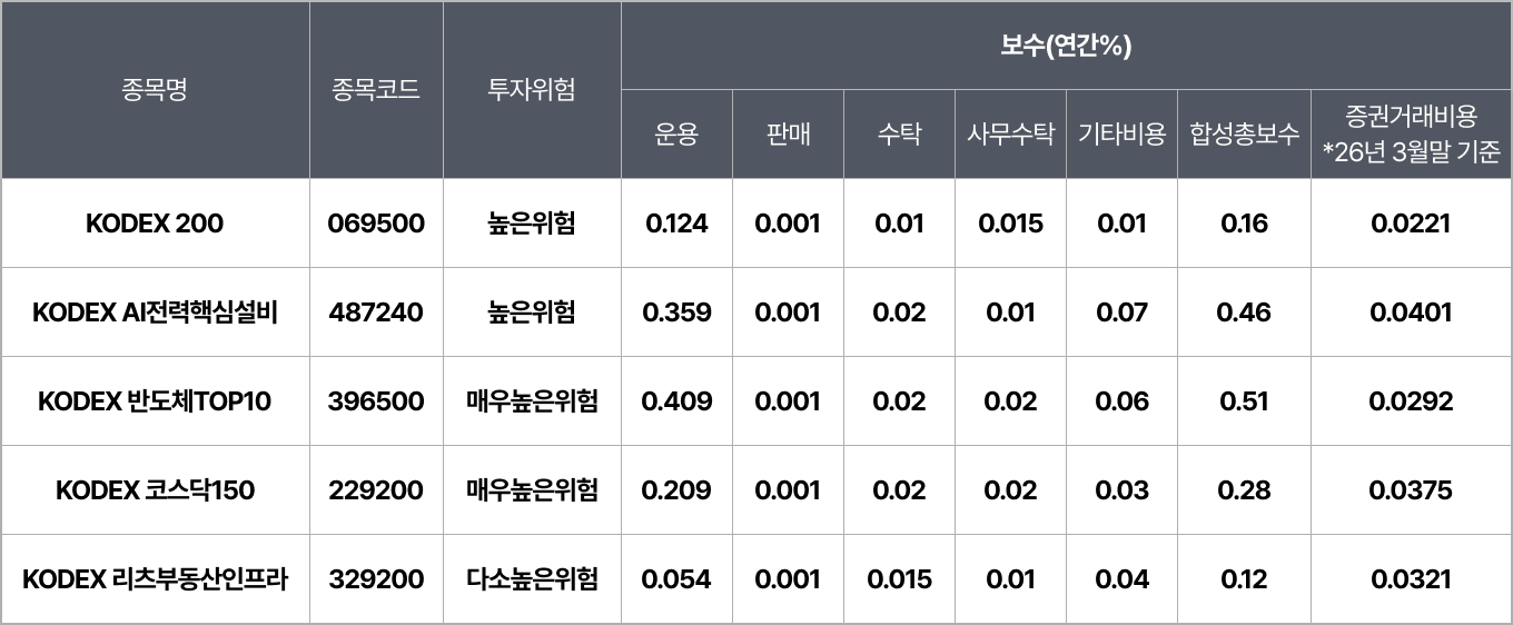 ETF 자세히보기