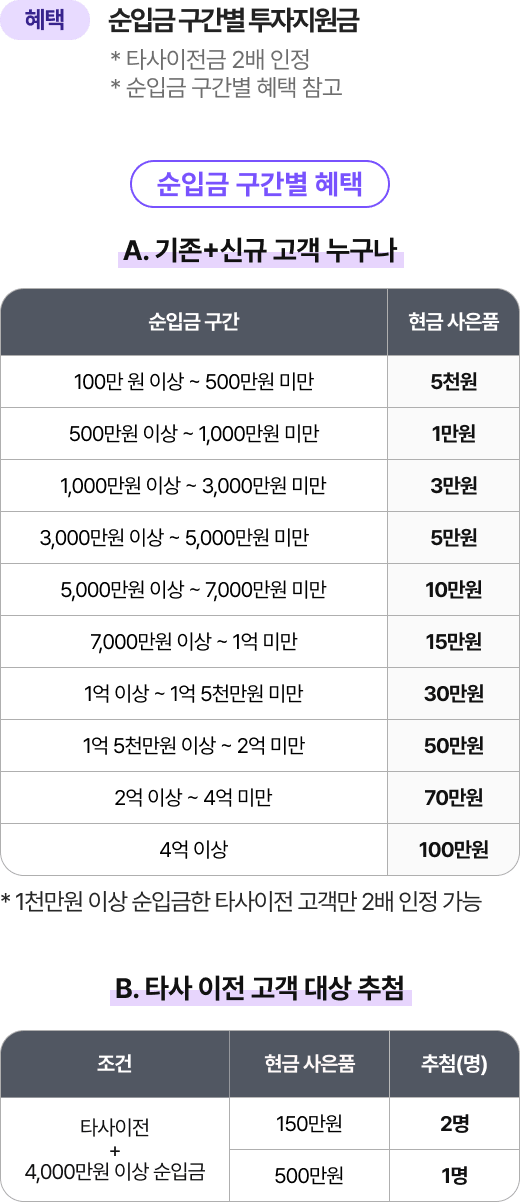 순입금 구간별 혜택