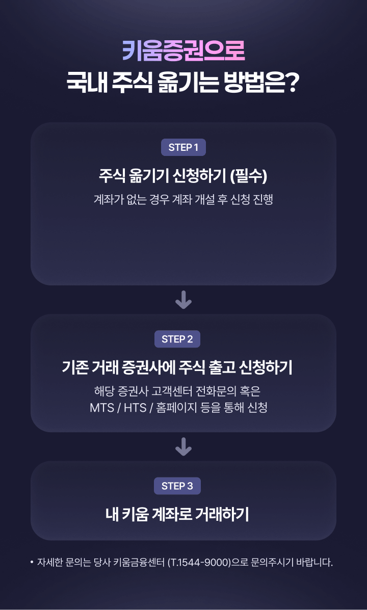 키움증권으로 국내 주식 옮기는 방법은?