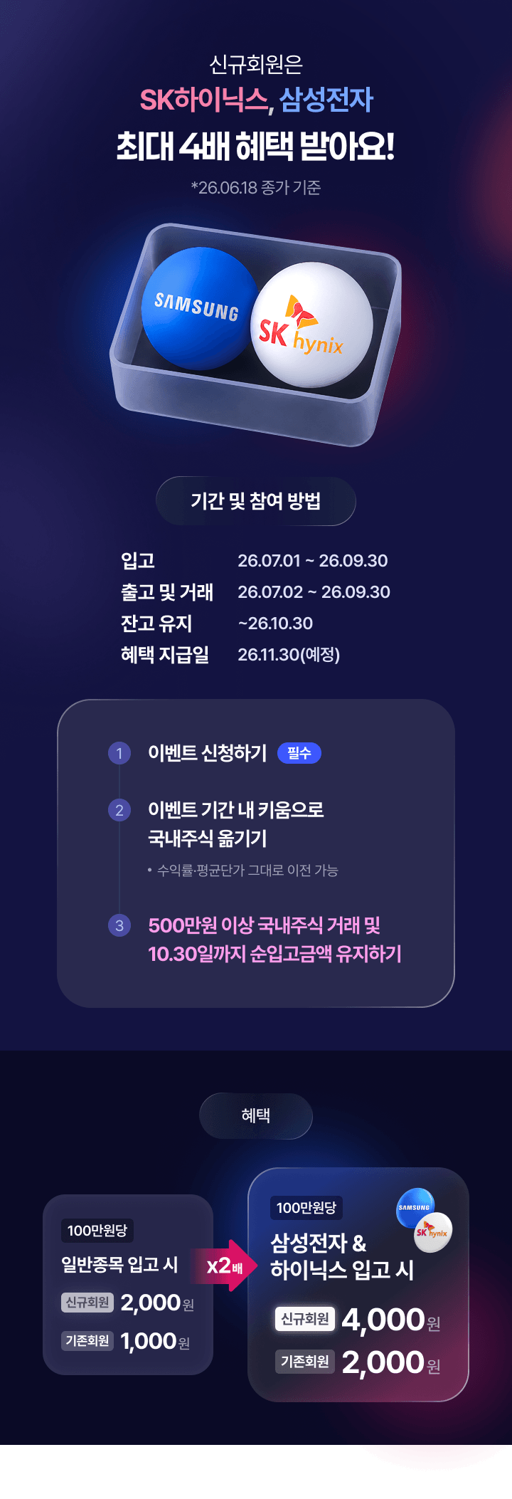 기간 및 참여 방법