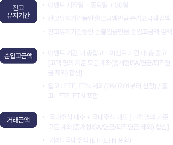잔고유지 기간, 순입고금액, 거래금액