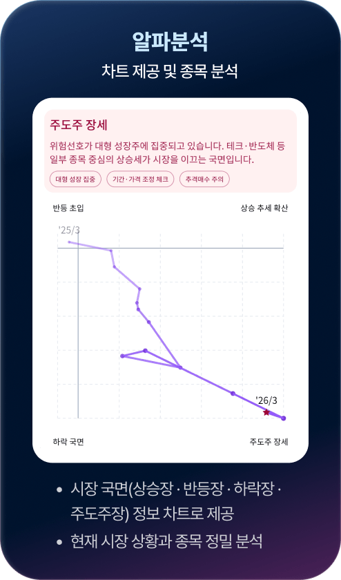 알파분석