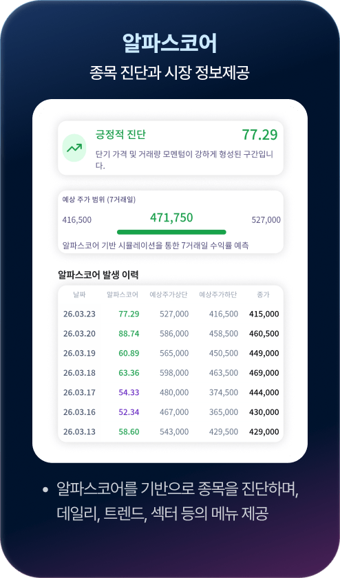 알파스코어