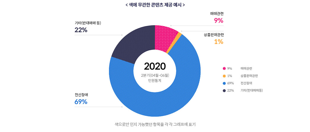 색에 무관한 콘텐츠 제공 이미지