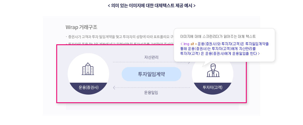 의미 있는 이미지에 대한 대체텍스트 제공 이미지