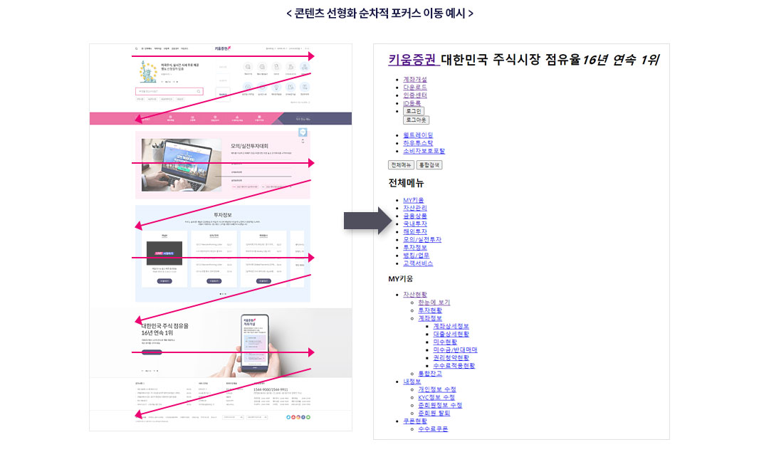 콘텐츠 선형화 순차적 포커스 이동 이미지