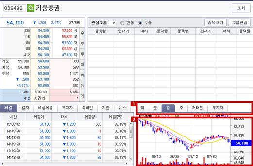 차트/그래프 정보 확인 이미지