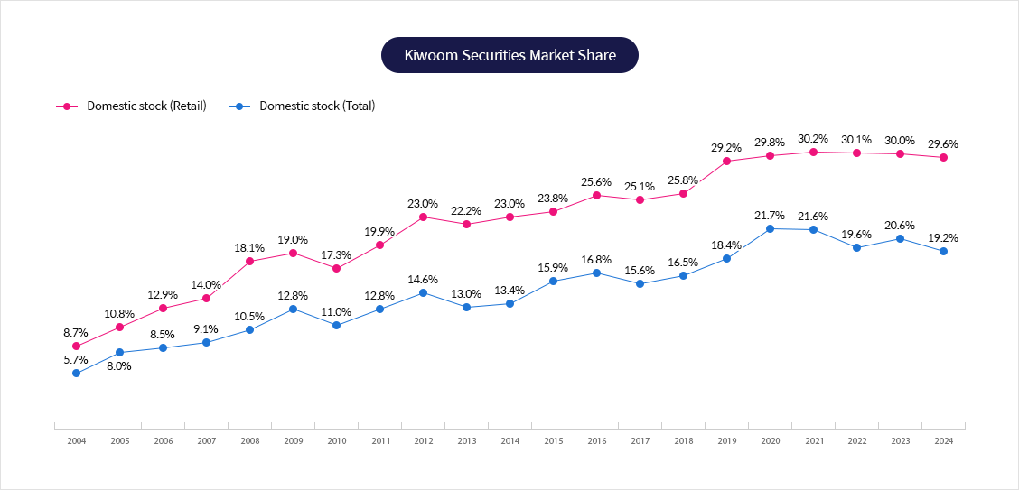 Total Brokerage (Annual, Unit: %)