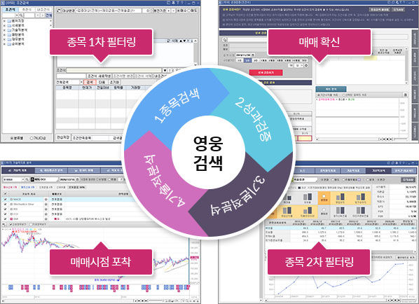강력한 기술적 분석 툴 제공 예시 이미지