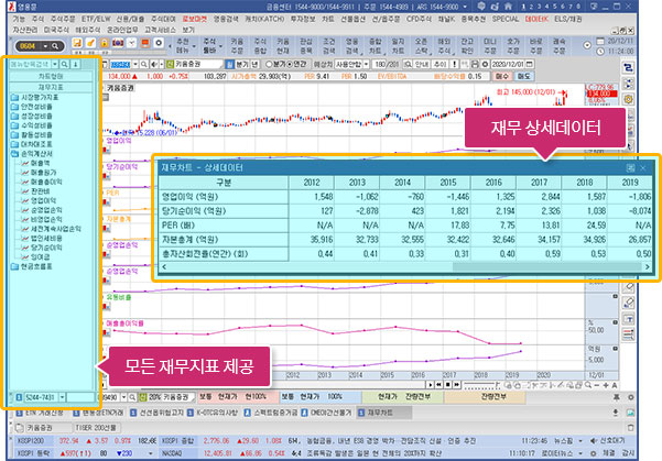 강력한 재무 분석 툴 제공 예시 이미지