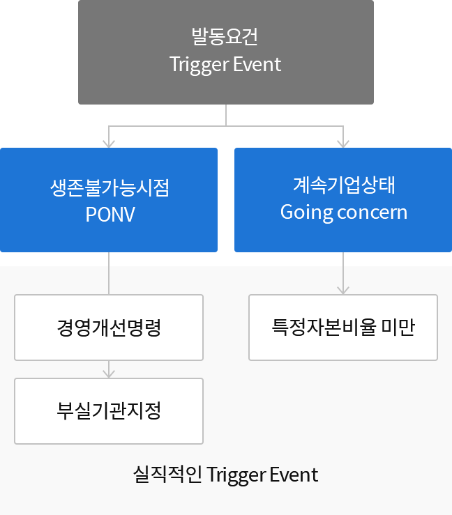 신종자본증권 상각 가능성 - 하단 참조